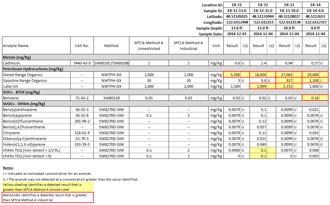 RrAD Table Example